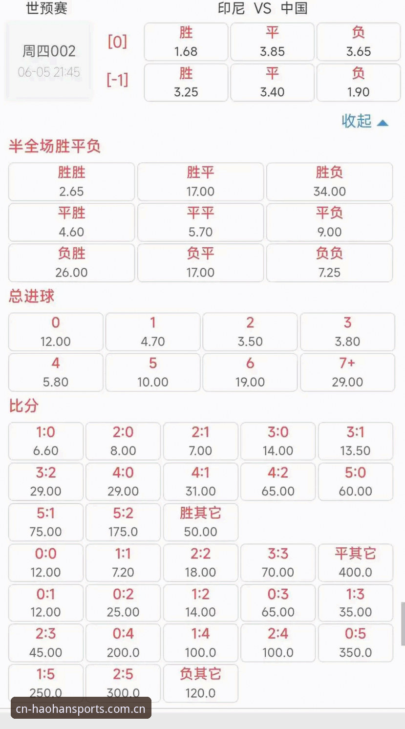 浩瀚CN版足球赔率对比 资深用户亲测:浩瀚CN版足球赔率对比工具的真实使用心得与实战经验