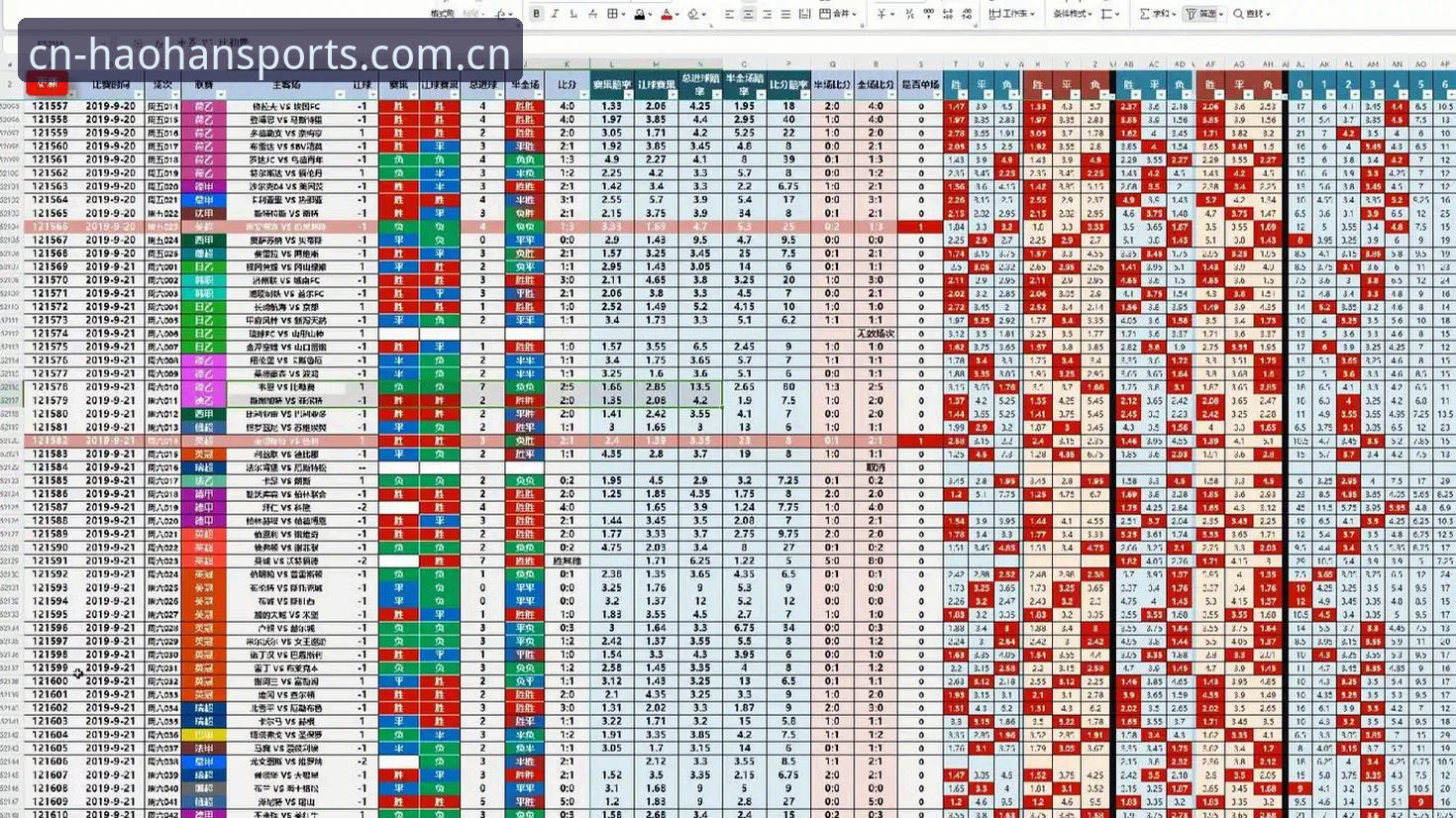 避免踩坑指南：浩瀚CN版足球赔率对比工具正确使用手册