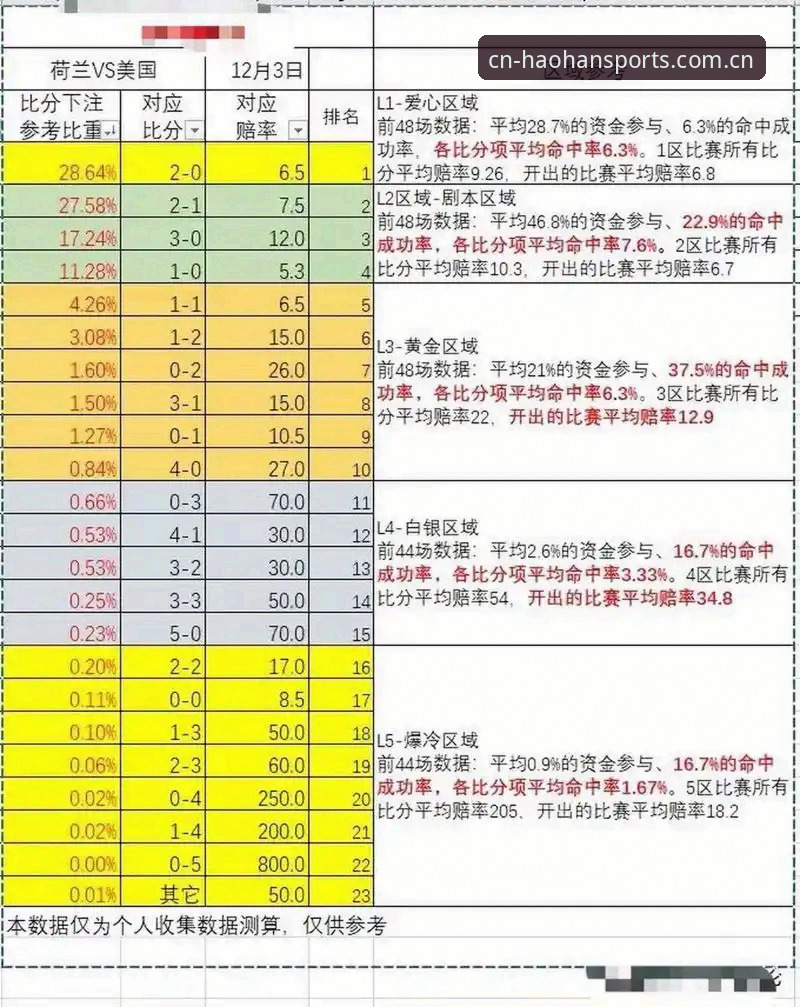 浩瀚CN版足球赔率对比工具总卡在安装失败？这个问题出在哪？